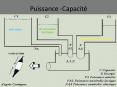 Puissance -Capacit PowerPoint PPT Presentation