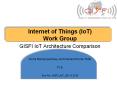 Internet of Things (IoT) Work Group PowerPoint PPT Presentation