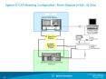 IC-CAP Modeling Configuration PowerPoint PPT Presentation