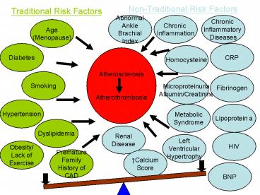 Atherosclerosis