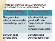 TANGGUNG JAWAB SOSIAL PERUSAHAAN (CORPORATE SOCIAL RESPONSIBILITY)