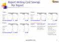 Report Writing Cost Savings Per Report PowerPoint PPT Presentation