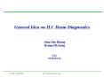 General%20Idea%20on%20ILC%20Beam%20Diagnostics PowerPoint PPT Presentation