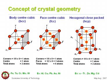 presentation player overlay