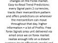 Forex signal