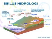 SIKLUS HIDROLOGI