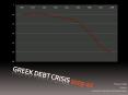 Greek debt crisis 2009-10 PowerPoint PPT Presentation
