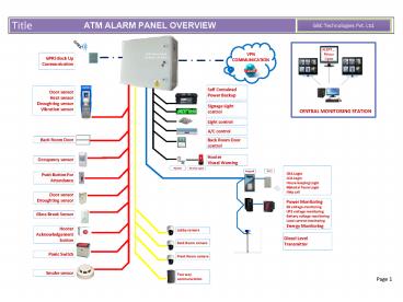 ATM Alarm Panels GBC Technology
