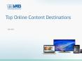 Top Online Content Destinations PowerPoint PPT Presentation