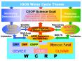 IGOS Water Cycle Theme PowerPoint PPT Presentation