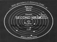 SECOND WEEK PowerPoint PPT Presentation