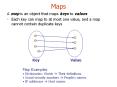 Maps PowerPoint PPT Presentation