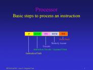 Processor Basic steps to process an instruction