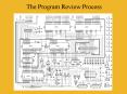 The Program Review Process PowerPoint PPT Presentation