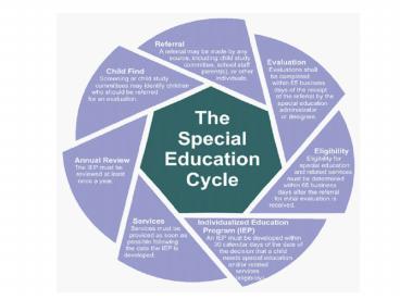 Assess Entering Achievement