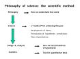Philosophy of science: the scientific method PowerPoint PPT Presentation