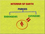 INTERIOR OF EARTH
