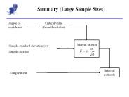 Summary (Large Sample Sizes)