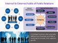 Internal Vs External Public of Public Relations PowerPoint PPT Presentation