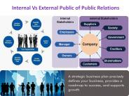 Internal Vs External Public of Public Relations