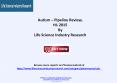 Autism Pipeline Market Review 2015 PowerPoint PPT Presentation