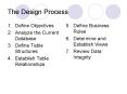 The Design Process PowerPoint PPT Presentation