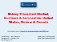 USA, Mexico & Canada Kidney Transplant Market Research Report at Market Reports Online PowerPoint PPT Presentation