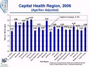 Capital Health Region, 2006 (Age/Sex Adjusted)