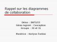 Rappel sur les diagrammes de collaboration PowerPoint PPT Presentation