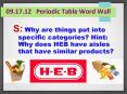 09.17.12  Periodic Table Word Wall PowerPoint PPT Presentation