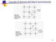 Concepts of electrons and holes in semiconductors