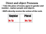 Direct and object Pronouns