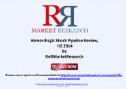 Hemorrhagic Shock Therapetic Development Review H2 2014