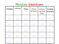 Mexican Americans PowerPoint PPT Presentation