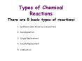 Types of Chemical Reactions PowerPoint PPT Presentation