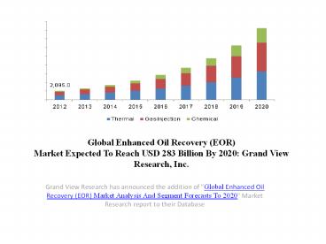 Enhanced Oil Recovery (EOR) Market Growth, Industry Trends To 2020 by Grand View Research, Inc.