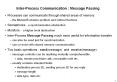 Inter-Process Communication : Message Passing PowerPoint PPT Presentation