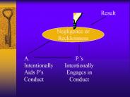 Attempt: Actus Reus Tests