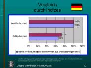Vergleich durch Indizes