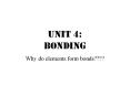 Unit 4: BONDING PowerPoint PPT Presentation