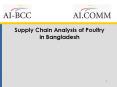 Supply Chain Analysis of Poultry in Bangladesh PowerPoint PPT Presentation
