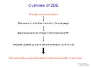 Integrated Solutions for Genomics