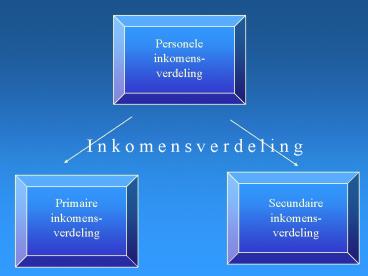 PowerPoint-presentatie