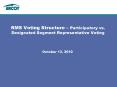 RMS Voting Structure  PowerPoint PPT Presentation