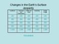 Changes in the Earth PowerPoint PPT Presentation
