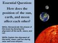 Essential Question: How does the position of the sun, earth, and moon affect each other? PowerPoint PPT Presentation