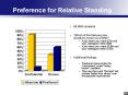 Preference for Relative Standing PowerPoint PPT Presentation