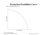 Unit 1 : Macroeconomics