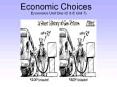 Economic Choices PowerPoint PPT Presentation