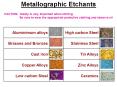 Metallographic Etchants PowerPoint PPT Presentation